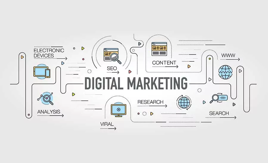 Digital Marketing