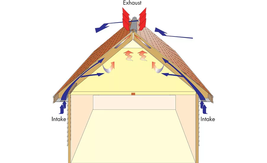 roofing attic vents