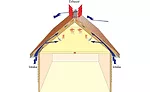 roofing attic vents