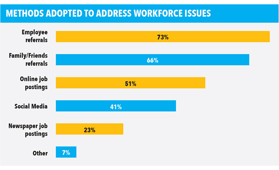 state of the industry: workforce issues