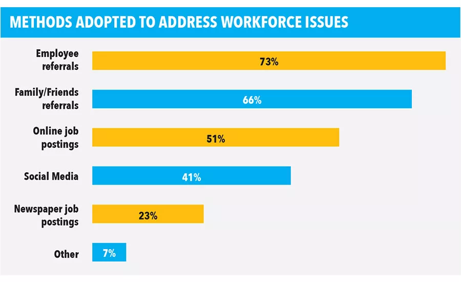 Product Sales Forecast