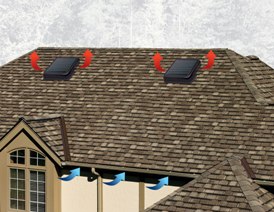 GAF Solar Roof Vents