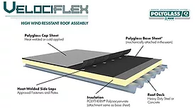 Polyglass-Velociflex