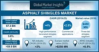 Asphalt shingles market Asphalt shingles market
