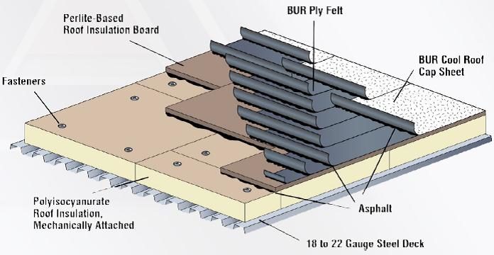 Insulated перевод. KTMEMBRANE Roof 1.5 мм. Roof System. Моторизация. Roof Board. Asphalt-Board Type: Premolded, Multi-Ply, semirigid Board.