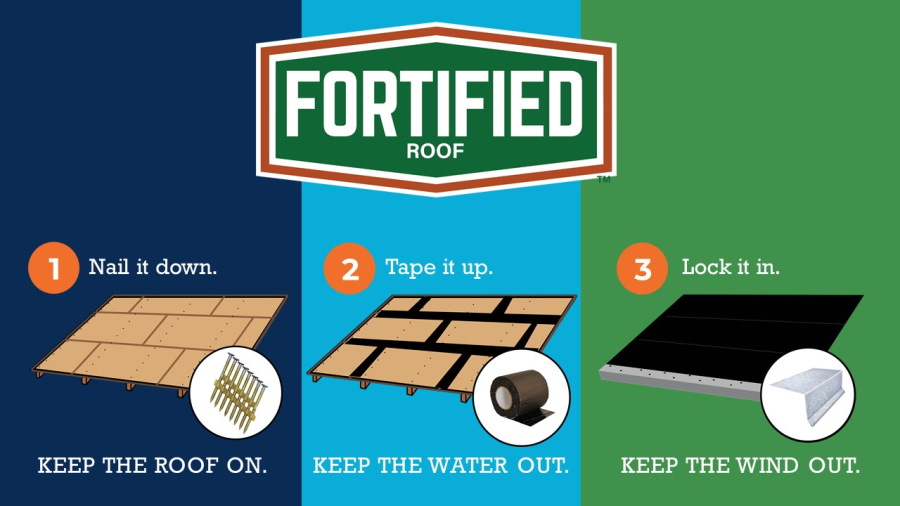 2-IBHS FORTIFIED Roof