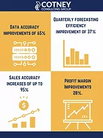 Cotney Consulting Group infographic