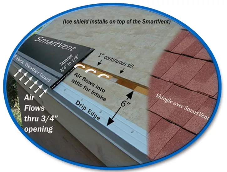 smartvent-ips-roofing-products