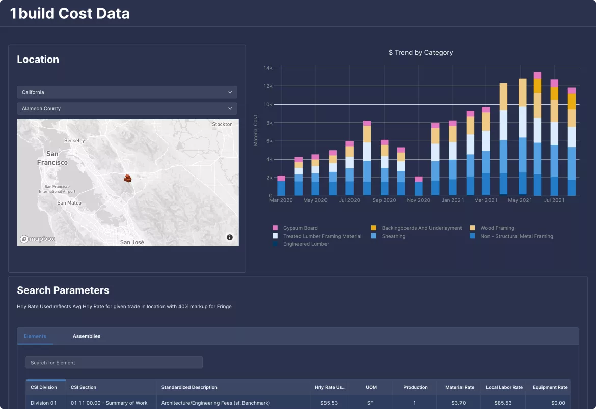1build-estimation-software