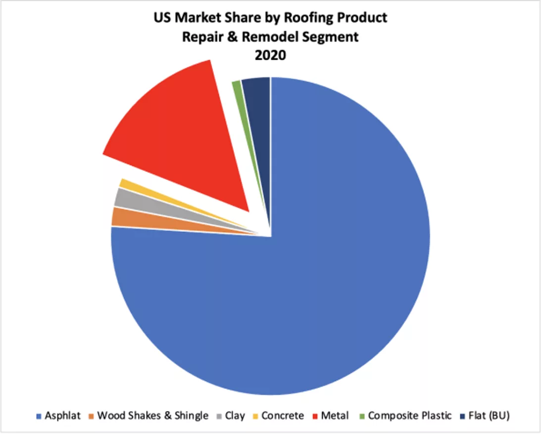 MRA-Dodge-Report-Graph