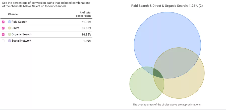 Anderson Mobility Trends_2
