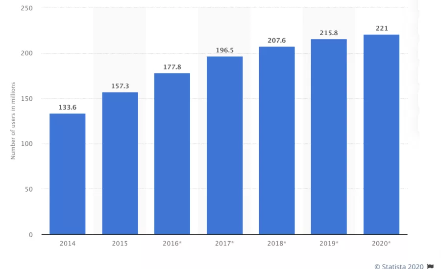 Anderson Mobility Trends_1