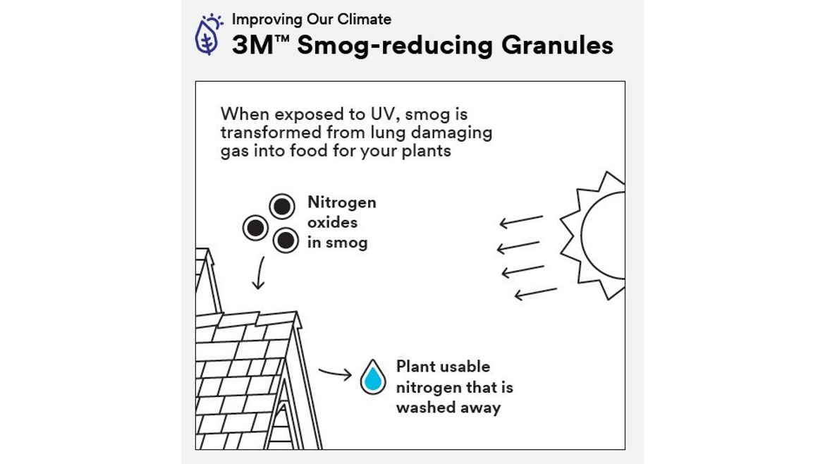 Smog_reducing_granules_illustration