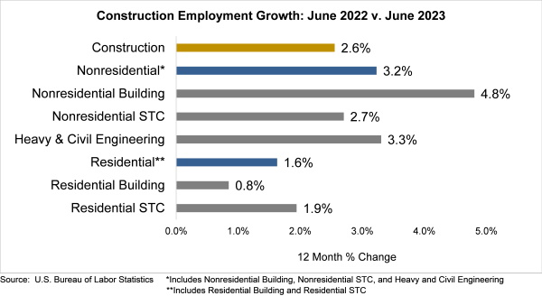 Construction Employment June 2023.png
