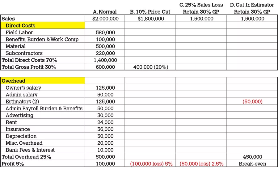 Avoiding Financial Suicide Chart